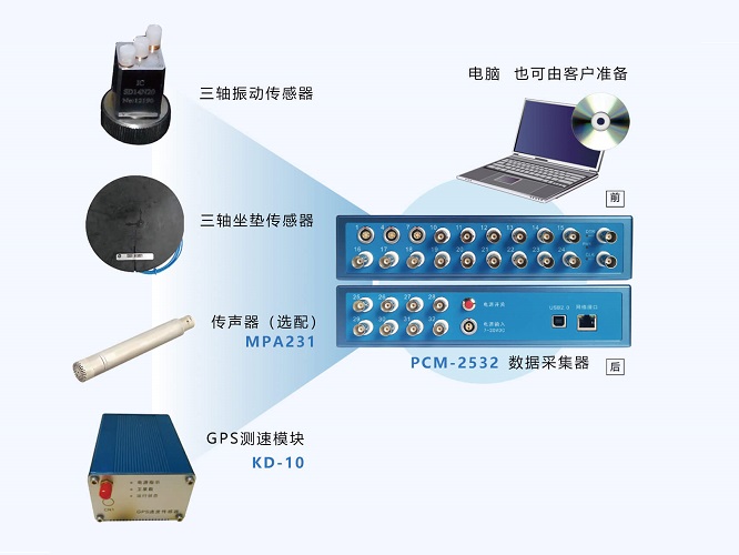 汽車平順性測(cè)試分析系統(tǒng)數(shù)據(jù)采集要求及其作用